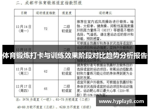 体育锻炼打卡与训练效果阶段对比趋势分析报告